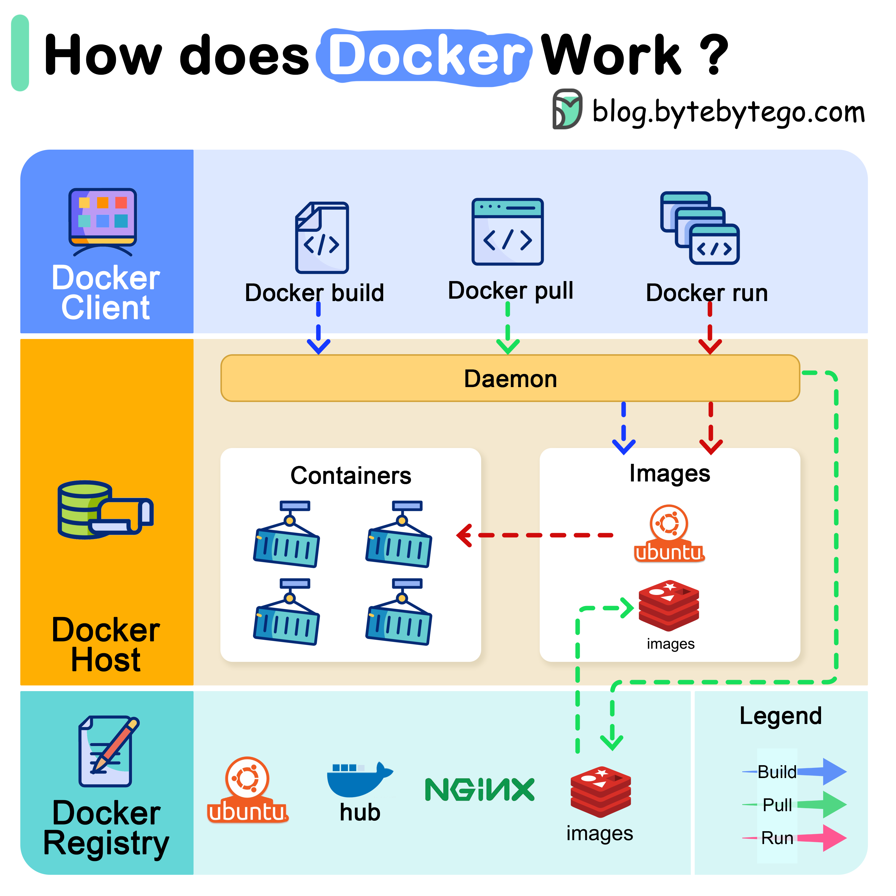 Docker Deployment Guide: Containerize Your Applications Like a Pro